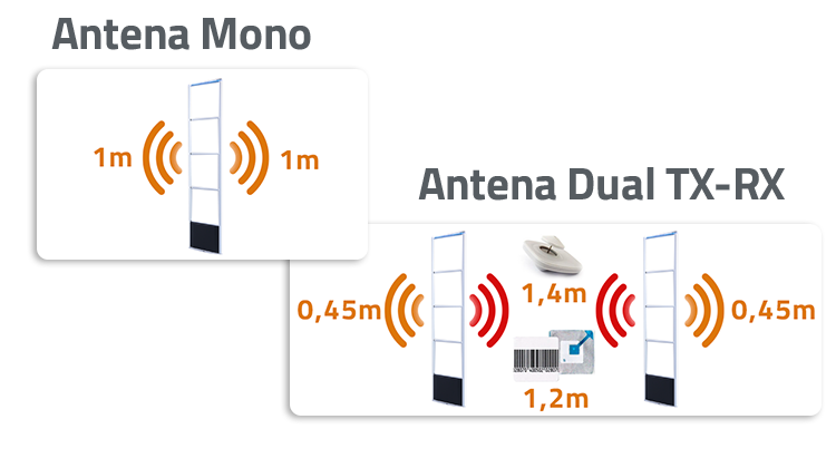 Antenas Antifurto RF (alumínio)